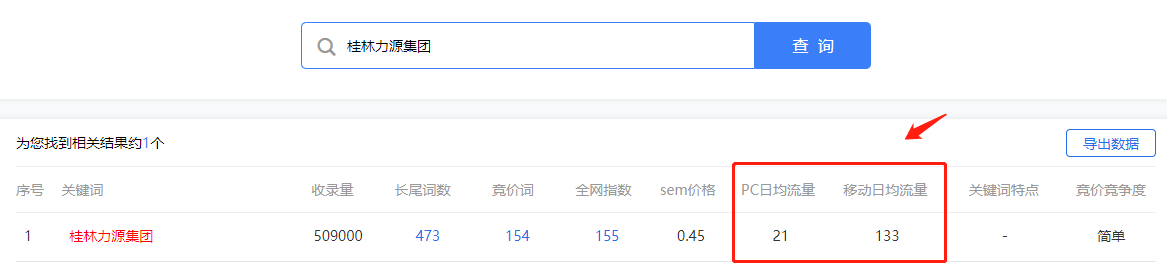 桂林力源集團搜索數(shù)據(jù)-min.png 桂林力源集團搜索數(shù)據(jù)-min.png